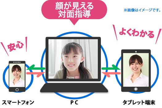 家庭学習教材・マイティーパルのナビ学習システム株式会社
